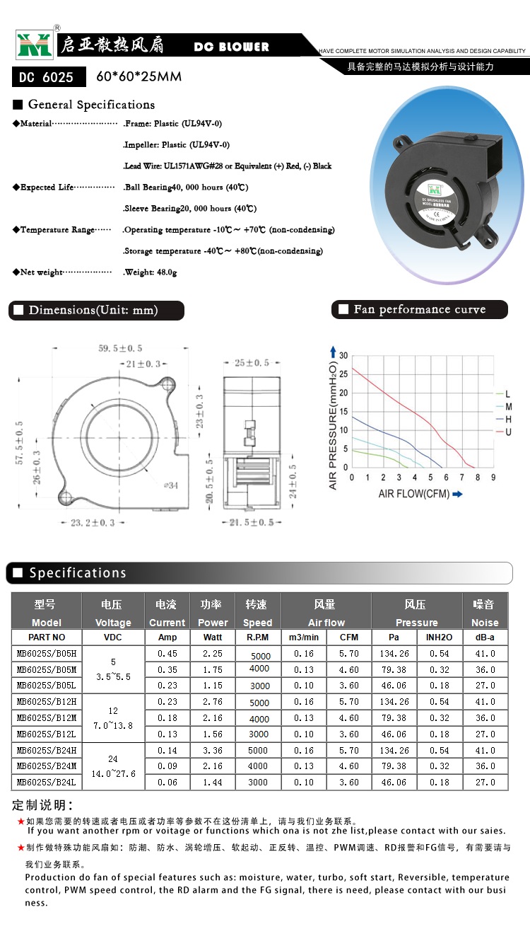 60*60*25MM鼓風(fēng)機(圖1)