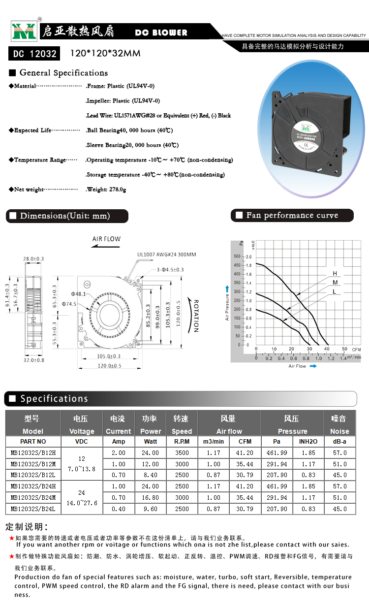 120*120*32MM鼓風(fēng)機(圖1)